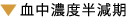 血中濃度半減期